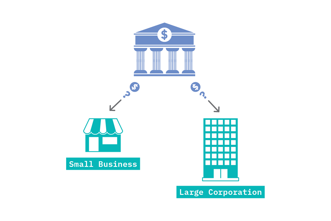 A bank would like to decide which business loans to grant based on true, causal relationships.