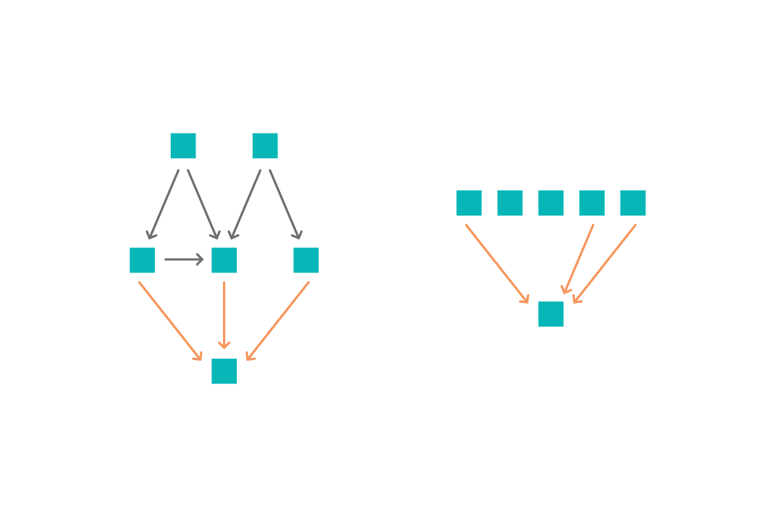 The features that are consistently predictive of a target are likely the causal parents in the (unknown!) causal graph.