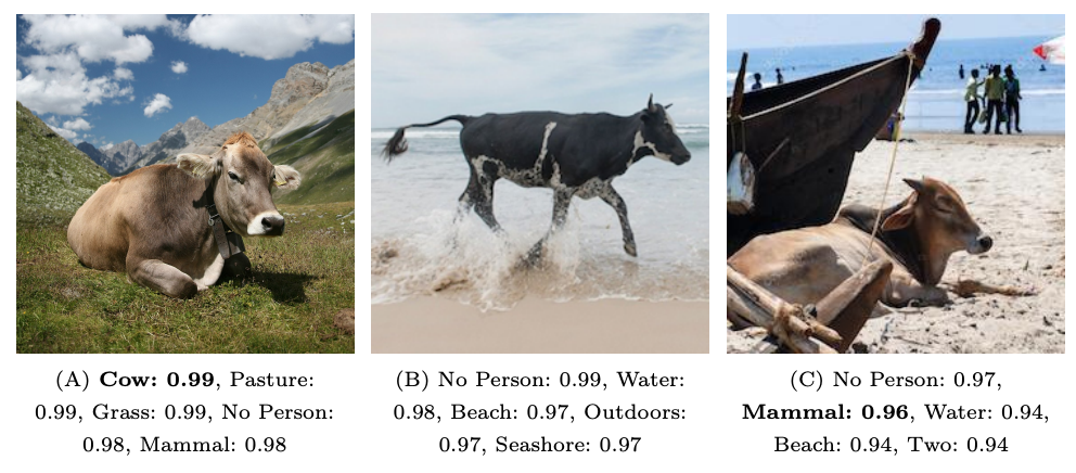 Figure from Recognition in Terra Incognita, where annotations were provided by ClarifAI.com.